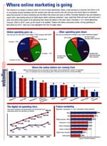 Maine Web Marketing - Paid Search - Spire Express